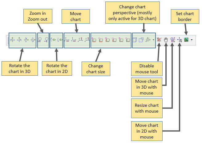 Chart Toolbar